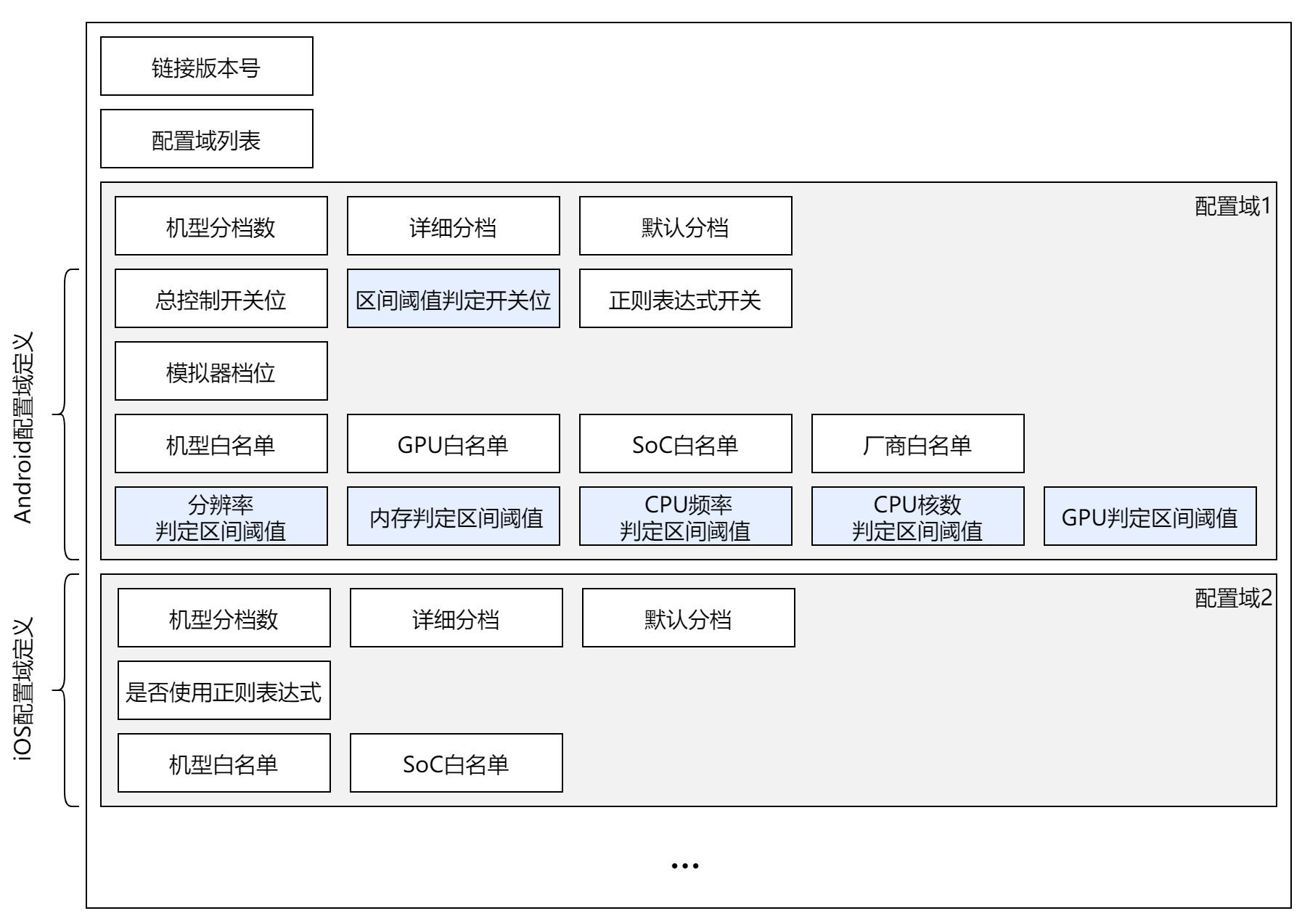 qcc_arch